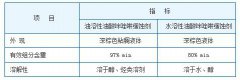油酸咪唑啉緩蝕劑 油酸咪唑啉緩蝕劑