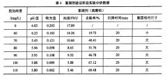 全自動(dòng)加藥裝置怎樣控制絮凝劑投加量?(圖文) 全自動(dòng)加藥裝置怎樣控制絮凝劑投加量?(圖文)