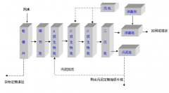 一體化污水處理設(shè)備特點介紹(圖文) 一體化污水處理設(shè)備特點介紹(圖文)