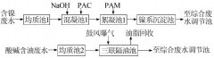 陽極氧化廢水處理方法介紹(圖文) 陽極氧化廢水處理方法介紹(圖文)