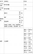 2016年中華人民共和國環(huán)境保護稅法(草案)全文 2016年中華人民共和國環(huán)境保護稅法(草案)全文