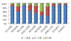 2016年中國污水處理行業(yè)發(fā)展現(xiàn)狀及行業(yè)競爭格局分析 2016年中國污水處理行業(yè)發(fā)展現(xiàn)狀及行業(yè)競爭格局分析