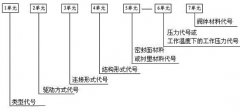 水處理設備之閥門型號編制圖解及完整解讀 水處理設備之閥門型號編制圖解及完整解讀