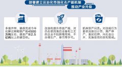 2016年國務院又有大動作 環(huán)保不達標將受到嚴厲懲罰(圖文) 2016年國務院又有大動作 環(huán)保不達標將受到嚴厲懲罰(圖文)