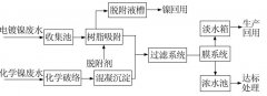 電鍍含磷廢水處理方法介紹(圖文) 電鍍含磷廢水處理方法介紹(圖文)