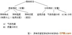 污水處理過程中的異味控制(圖文) 污水處理過程中的異味控制(圖文)