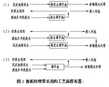 自來水廠生產(chǎn)廢水處理工藝流程的優(yōu)化及運行控制要求 自來水廠生產(chǎn)廢水處理工藝流程的優(yōu)化及運行控制要求