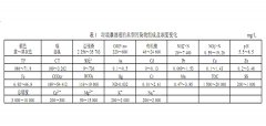 垃圾滲濾液的組成及水質(zhì)特點(diǎn) 垃圾滲濾液的組成及水質(zhì)特點(diǎn)