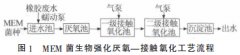 天然橡膠加工廢水處理技術(shù)介紹(圖文) 天然橡膠加工廢水處理技術(shù)介紹(圖文)