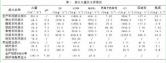 合成洗滌劑廢水處理方法介紹(圖文) 合成洗滌劑廢水處理方法介紹(圖文)