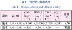 木漿造紙廢水處理工藝介紹(圖文) 木漿造紙廢水處理工藝介紹(圖文)