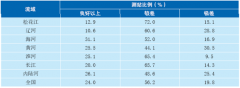 2017年我國(guó)水資源現(xiàn)狀及污染狀況分析(圖) 2017年我國(guó)水資源現(xiàn)狀及污染狀況分析(圖)