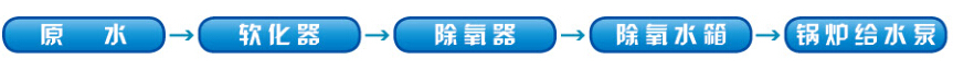 過濾式海綿鐵除氧器產(chǎn)品性能特點(diǎn)優(yōu)勢(shì)有哪些