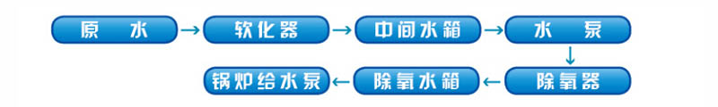 過濾式海綿鐵除氧器產(chǎn)品性能特點(diǎn)優(yōu)勢(shì)有哪些